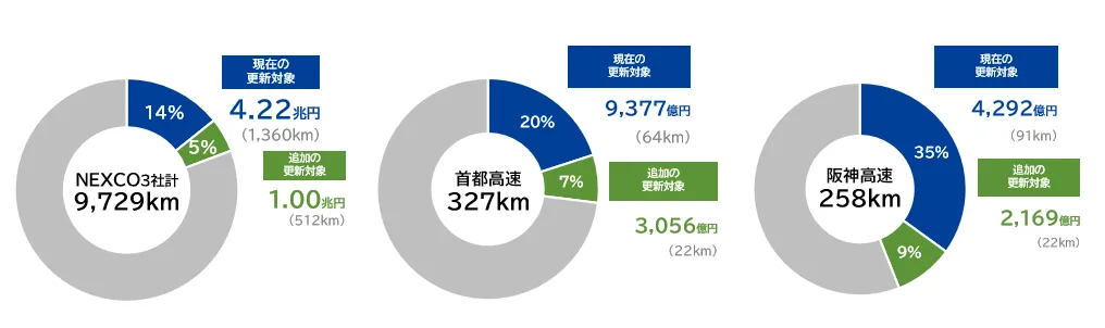 建設後50年を経過する道路橋の割合